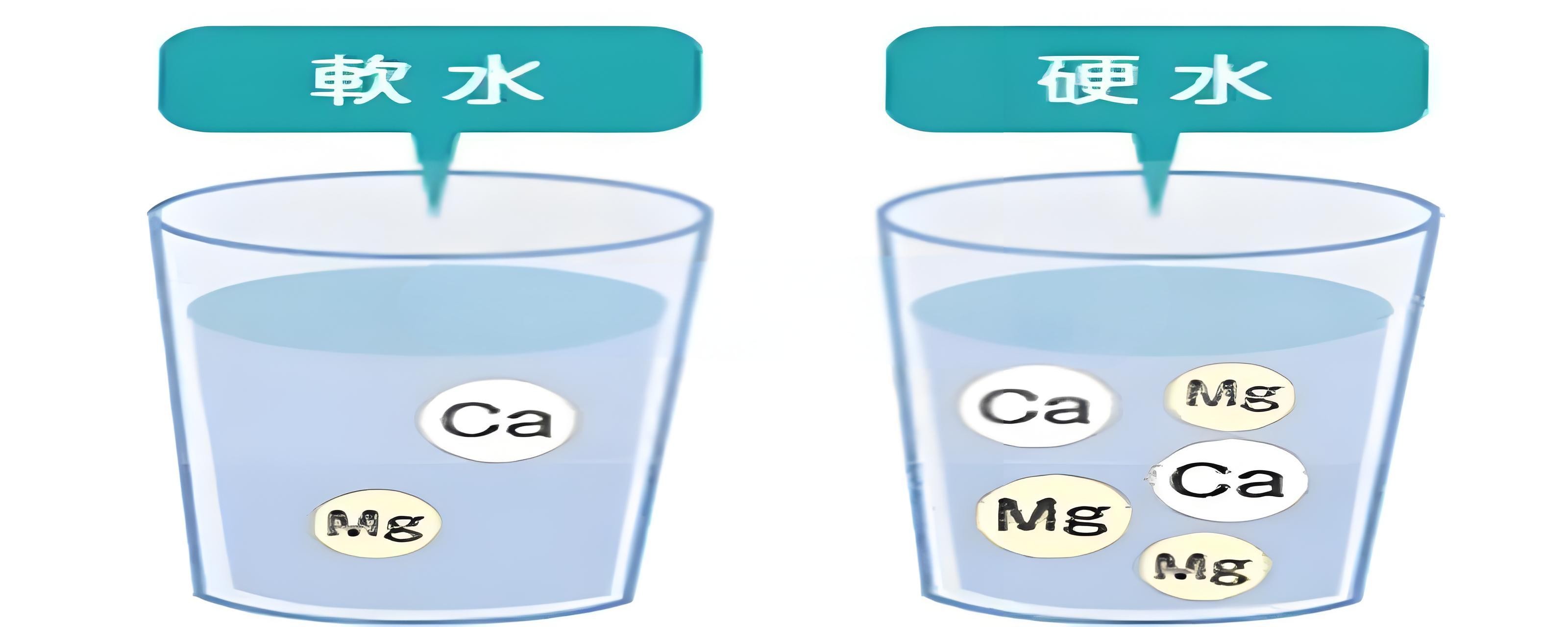 你喝的水，是“軟”是“硬”？水質(zhì)硬度測(cè)定儀告訴你